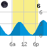New Gretna tide chart for Monday, September 6, 2021