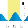 New Gretna tide chart for Tuesday, November 9, 2021