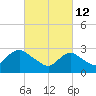New Gretna tide chart for Saturday, March 12, 2022