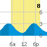 New Gretna tide chart for Wednesday, June 8, 2022
