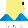 New Gretna tide chart for Thursday, June 9, 2022
