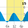 New Gretna tide chart for Friday, July 15, 2022