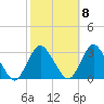 New Gretna tide chart for Saturday, October 8, 2022