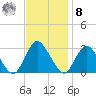 New Gretna tide chart for Tuesday, November 8, 2022