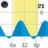New Gretna tide chart for Tuesday, March 21, 2023