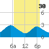 New Gretna tide chart for Thursday, March 30, 2023