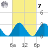 New Gretna tide chart for Tuesday, March 7, 2023
