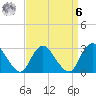 New Gretna tide chart for Thursday, April 6, 2023