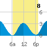 New Gretna tide chart for Saturday, April 8, 2023