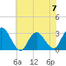 New Gretna tide chart for Wednesday, June 7, 2023