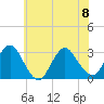 New Gretna tide chart for Saturday, July 8, 2023