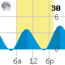 New Gretna tide chart for Wednesday, August 30, 2023