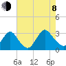 New Gretna tide chart for Tuesday, August 8, 2023
