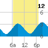 New Gretna tide chart for Tuesday, September 12, 2023