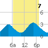 New Gretna tide chart for Thursday, September 7, 2023
