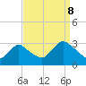 New Gretna tide chart for Friday, September 8, 2023