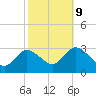 New Gretna tide chart for Monday, October 9, 2023