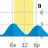 New Gretna tide chart for Saturday, December 9, 2023