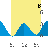 New Gretna tide chart for Saturday, June 8, 2024