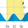 New Gretna tide chart for Sunday, July 7, 2024
