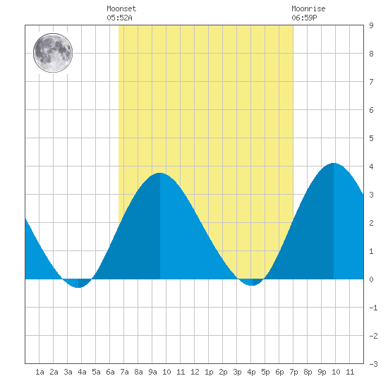 New Gretna tide chart for Tuesday, September 17, 2024