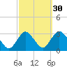 New Gretna tide chart for Monday, September 30, 2024