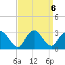 New Gretna tide chart for Friday, September 6, 2024