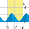 New Gretna tide chart for Tuesday, October 1, 2024