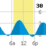 New Gretna tide chart for Thursday, January 30, 2025