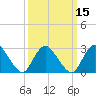 New Gretna tide chart for Saturday, March 15, 2025