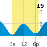 New Gretna tide chart for Tuesday, April 15, 2025