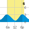 New Gretna tide chart for Tuesday, May 6, 2025