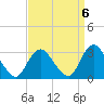 New Gretna tide chart for Saturday, September 6, 2025