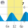 New Gretna tide chart for Sunday, September 7, 2025