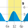 New Gretna tide chart for Thursday, October 9, 2025