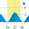 New Gretna tide chart for Sunday, November 9, 2025