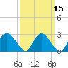 New Hamburg tide chart for Monday, March 15, 2021