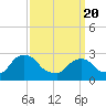 New Hamburg tide chart for Saturday, March 20, 2021