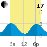New Hamburg tide chart for Thursday, June 17, 2021