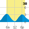 New Hamburg tide chart for Wednesday, June 30, 2021