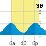 New Hamburg tide chart for Friday, July 30, 2021