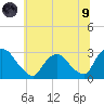New Hamburg tide chart for Friday, July 9, 2021