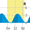 New Hamburg tide chart for Wednesday, September 8, 2021