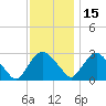 New Hamburg tide chart for Monday, November 15, 2021