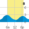 New Hamburg tide chart for Friday, April 8, 2022
