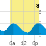 New Hamburg tide chart for Wednesday, June 8, 2022