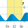 New Hamburg tide chart for Wednesday, September 7, 2022