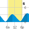 New Hamburg tide chart for Thursday, October 6, 2022