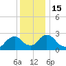 New Hamburg tide chart for Thursday, December 15, 2022