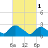 New Hamburg tide chart for Wednesday, March 1, 2023
